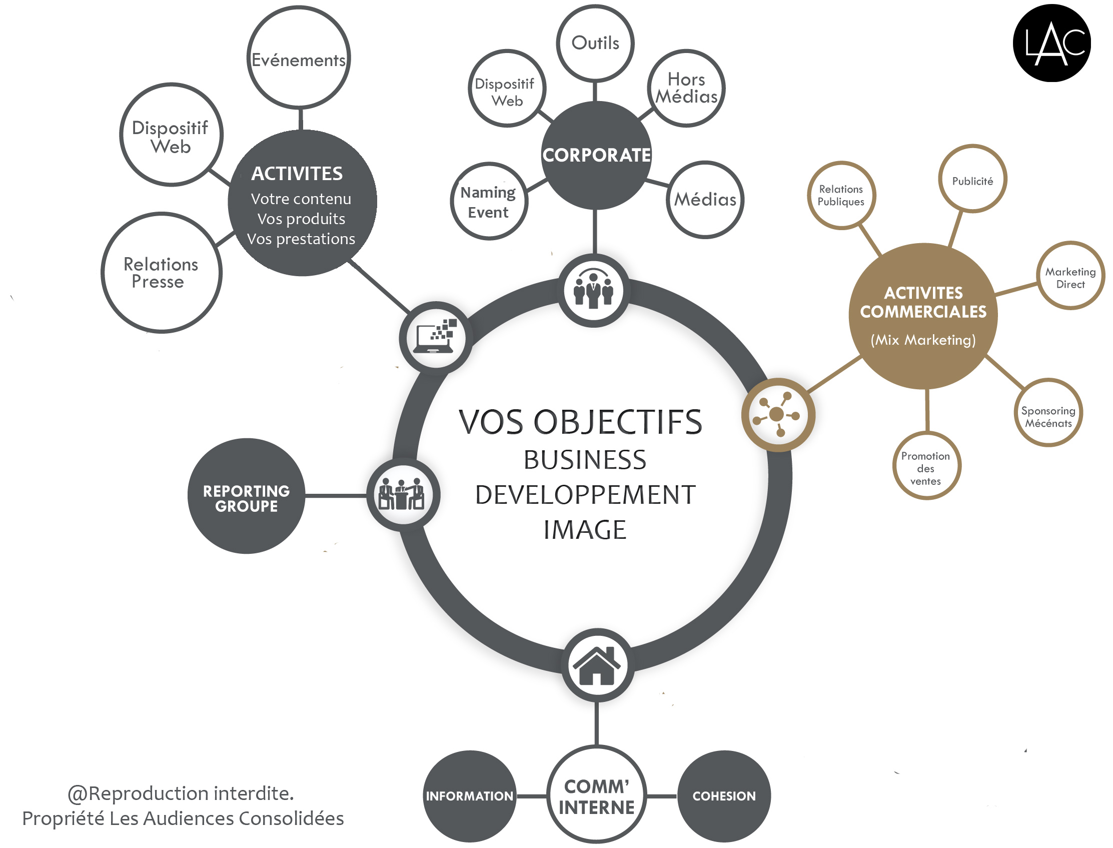Bilan Com Externe 2017